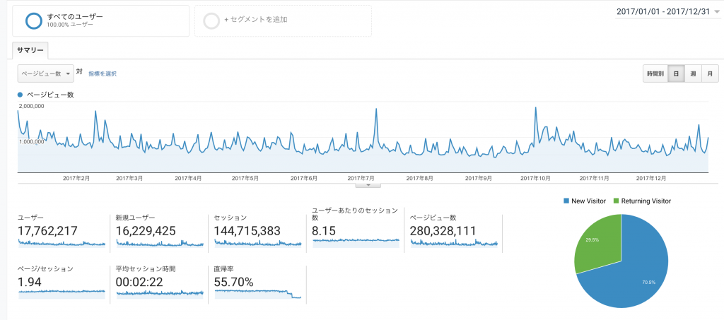 Webメディア開発